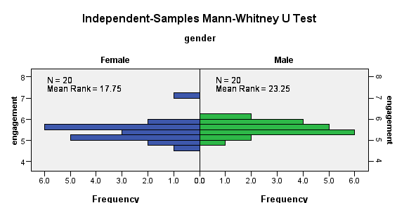 mann-whitney-test-12